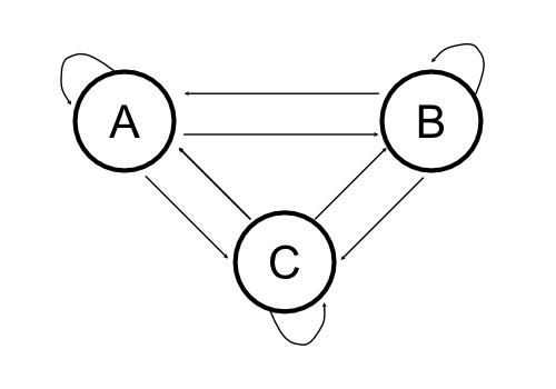 ../../../_images/markov_chain_demo.png
