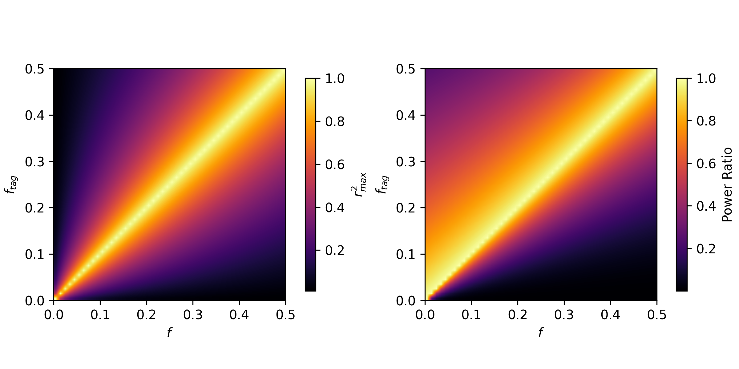 ../../../_images/r2_max_power_ratio.png