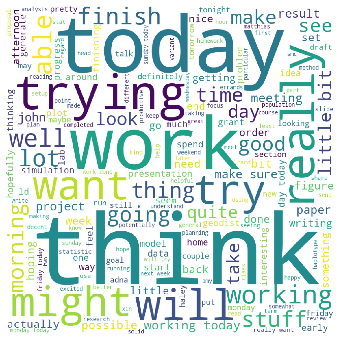 ../../../_images/wordcloud_2020_PhD.jpg